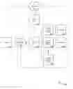 Fig. 01 - Low-power wireless for vehicle diagnostics and reporting