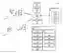 Fig. 01 - Mobile device attendance verification with location data