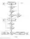 Fig. 04 - Mobile device attendance verification with international mobile equipment identity