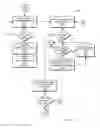 Fig. 05 - Mobile device attendance verification with international mobile equipment identity