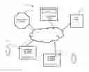 Fig. 01 - Architecture for access management