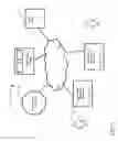 Fig. 02 - Architecture for access management