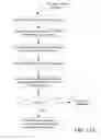 Fig. 14 - Architecture for access management