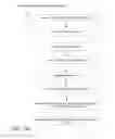 Fig. 16 - Architecture for access management
