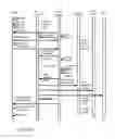 Fig. 17 - Architecture for access management