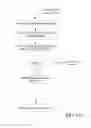 Fig. 19 - Architecture for access management