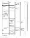 Fig. 22 - Architecture for access management