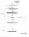 Fig. 24 - Architecture for access management