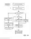 Fig. 28 - Architecture for access management