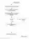 Fig. 30 - Architecture for access management