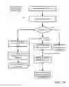 Fig. 32 - Architecture for access management