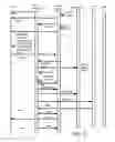 Fig. 33 - Architecture for access management