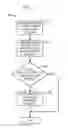 Fig. 15 - SNAP-AND-CLICK DISPLAY