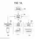 Fig. 02 - SYSTEM AND METHOD FOR UTILIZING LOCATION-BASED ANALYTICS TO PROVIDE GAMING AWARDS