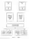 Fig. 02 - Game live auction system and method of operation