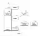 Fig. 02 - Method to generate a sound illusion profile to replicate a quantity of resources