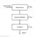 Fig. 01 - System and method for white spot Mura detection with improved preprocessing