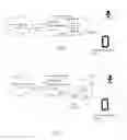 Fig. 02 - IDENTIFIED VOICE-BASED COMMANDS THAT REQUIRE AUTHENTIFICATION