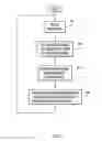 Fig. 06 - Production of speech based on whispered speech and silent speech