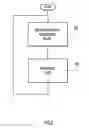 Fig. 07 - Production of speech based on whispered speech and silent speech
