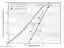 Fig. 01 - Efficient rewrite using larger codeword sizes