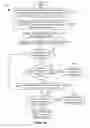 Fig. 22 - Efficient rewrite using larger codeword sizes