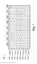 Fig. 10 - Modified decode for corner turn