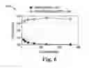 Fig. 07 - Computational accuracy in a crossbar array