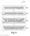 Fig. 09 - Computational accuracy in a crossbar array