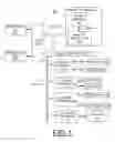 Fig. 02 - Implementing DRAM refresh power optimization during long idle mode