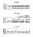 Fig. 22 - Nonvolatile memory and writing method