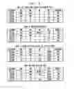 Fig. 04 - Multi-time programmable non-volatile memory cell
