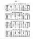 Fig. 06 - Multi-time programmable non-volatile memory cell