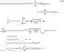 Fig. 72 - System for determination of temperature cycling protocols for polymerase chain reactions; oligonucleotide annealing