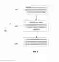 Fig. 03 - AUTOMATED MEDICAL RESOURCE RESERVATION BASED ON COGNITIVE CLASSIFICATION OF MEDICAL IMAGES