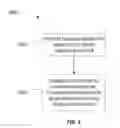 Fig. 07 - AUTOMATED MEDICAL RESOURCE RESERVATION BASED ON COGNITIVE CLASSIFICATION OF MEDICAL IMAGES