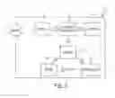 Fig. 08 - System and apparatus for electronic patient care