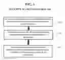 Fig. 02 - Security scanning for passengers with medical devices