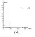 Fig. 02 - Method for dissolving nuclear fuel
