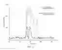 Fig. 10 - Synchronization of ion generation with cycling of a discontinuous atmospheric interface