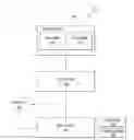 Fig. 01 - Using sacrificial solids in semiconductor processing
