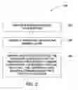 Fig. 03 - Method to reduce trap-induced capacitance in interconnect dielectric barrier stack