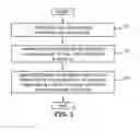 Fig. 02 - Method for growing GaN crystal and C-plane GaN substrate
