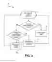 Fig. 04 - Component temperature control using a combination of proportional control valves and pulsed valves