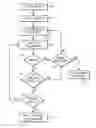 Fig. 01 - Method and apparatus for de-chucking a workpiece using a swing voltage sequence