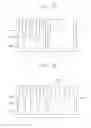 Fig. 15 - Semiconductor devices including capacitors and methods of manufacturing the same