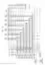 Fig. 04 - VERTICAL MEMORY DEVICES