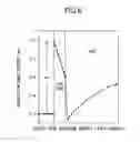 Fig. 07 - Compound semiconductor device and method with high concentration dopant layer in regrown compound semiconductor