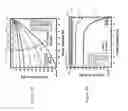 Fig. 22 - Lateral fin static induction transistor