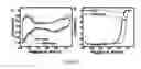 Fig. 06 - HIGH PERFORMANCE PLATINUM-BASED ELECTROCHEMICAL CATALYSTS